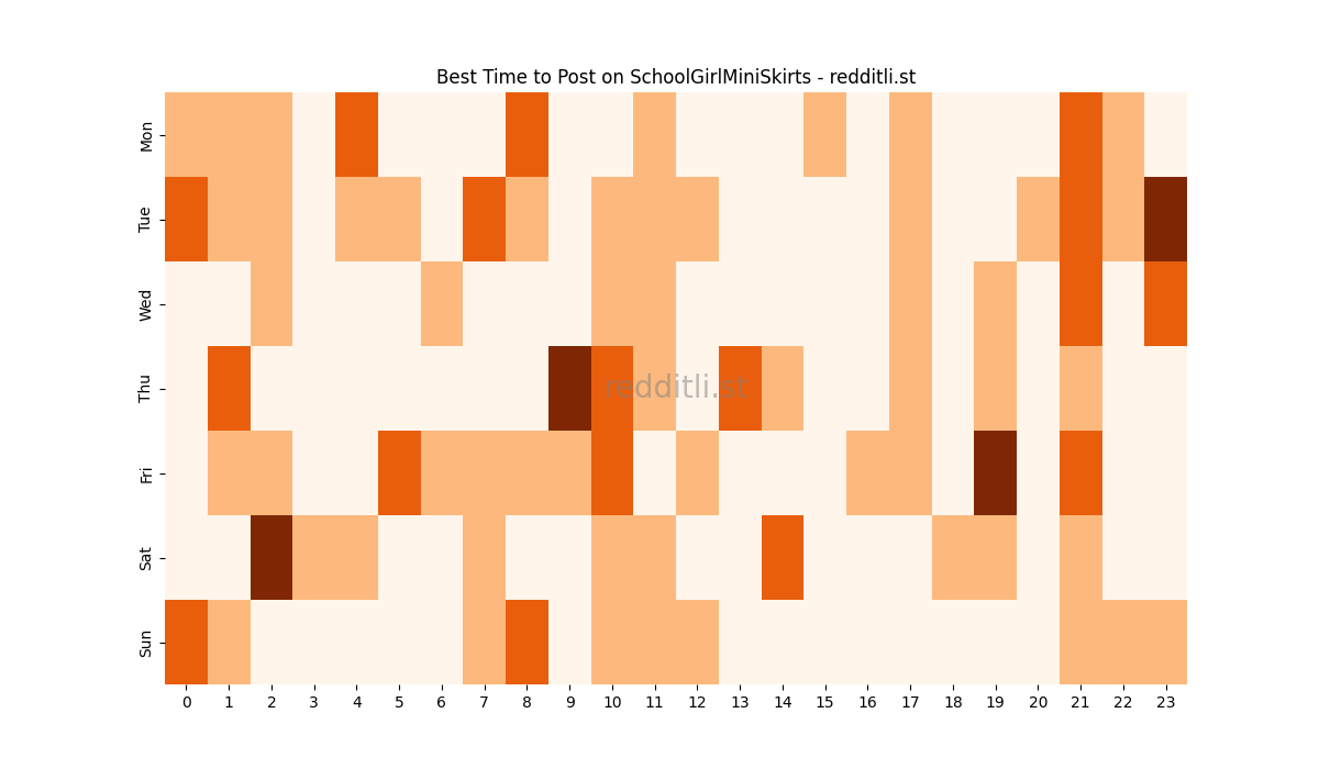 Best posting times heatmap for r/SchoolGirlMiniSkirts