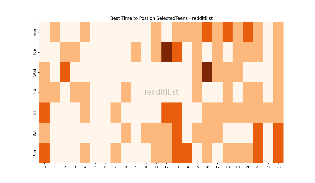 Best posting times heatmap for r/SelectedTeens