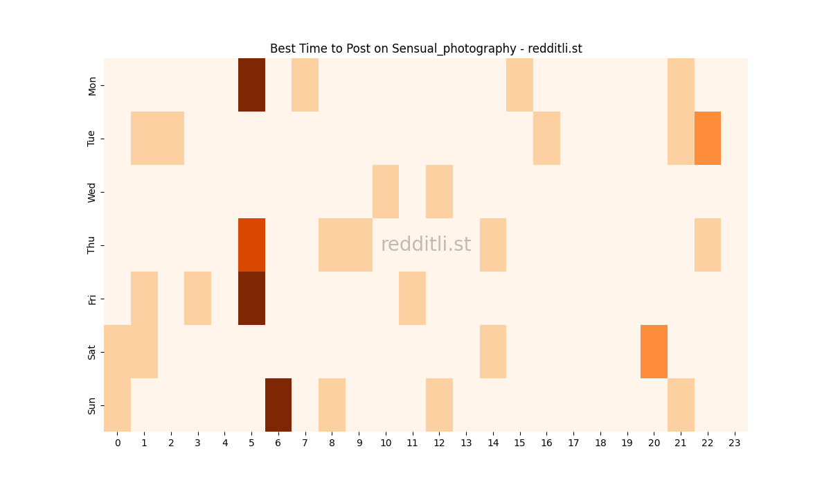 Best posting times heatmap for r/Sensual_photography