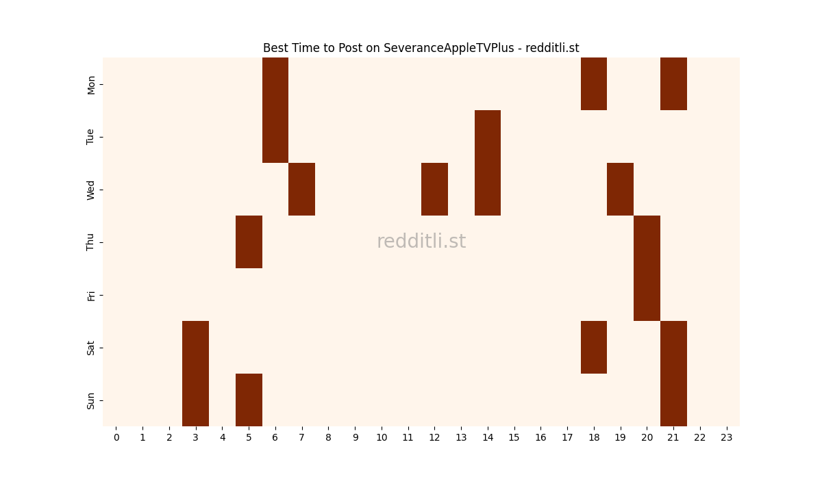 Best posting times heatmap for r/SeveranceAppleTVPlus