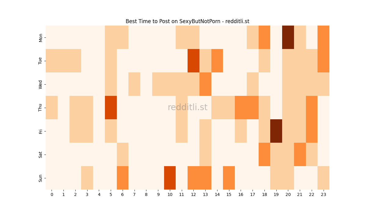 Best posting times heatmap for r/SexyButNotPorn