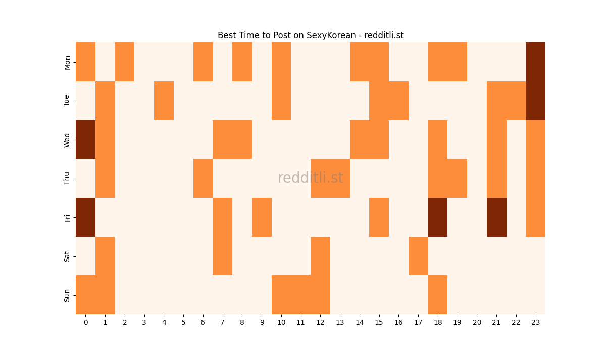 Best posting times heatmap for r/SexyKorean