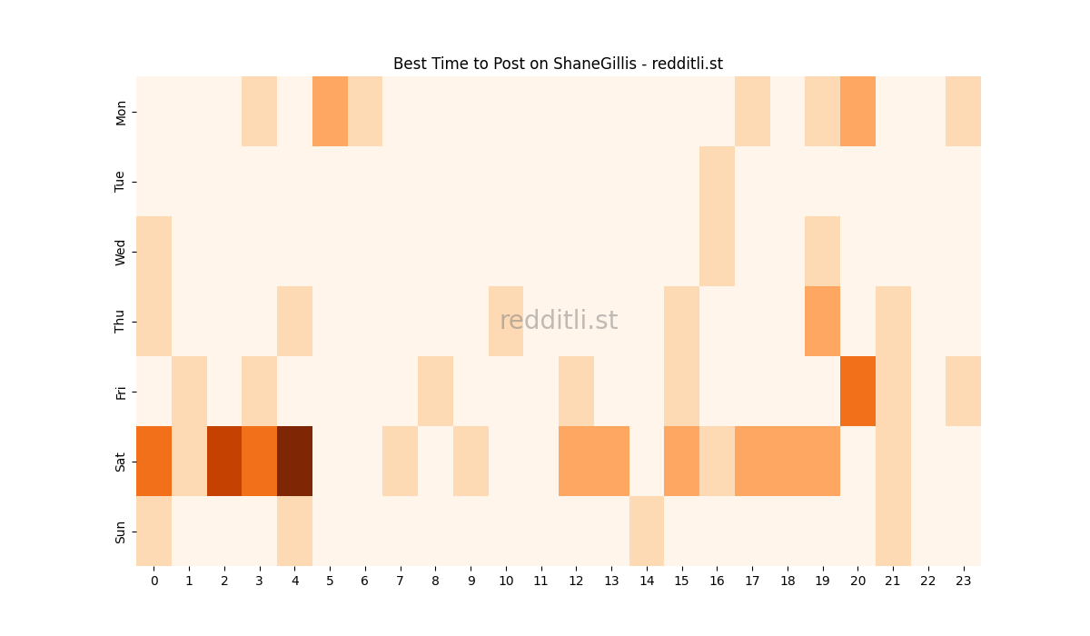 Best posting times heatmap for r/ShaneGillis