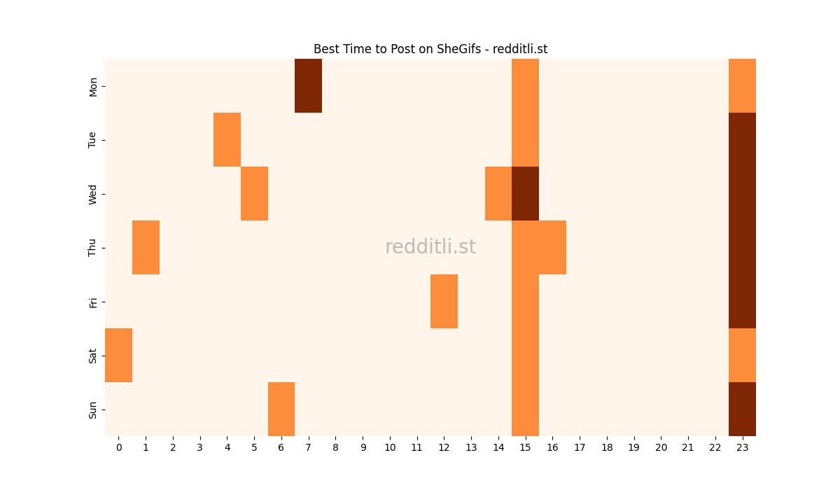 Best posting times heatmap for r/SheGifs