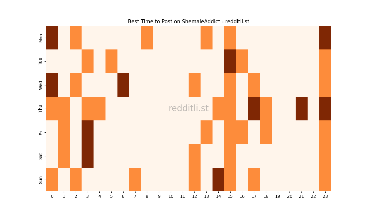 Best posting times heatmap for r/ShemaleAddict