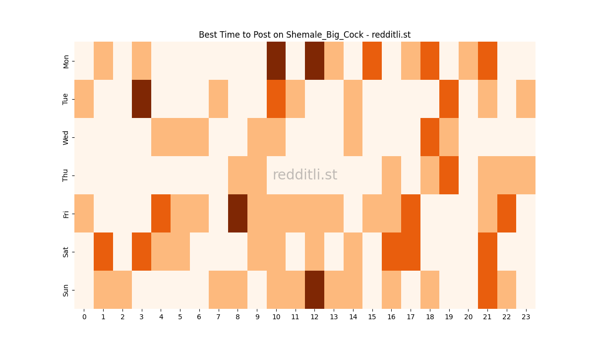Best posting times heatmap for r/Shemale_Big_Cock
