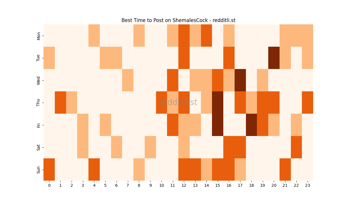 Best posting times heatmap for r/ShemalesCock