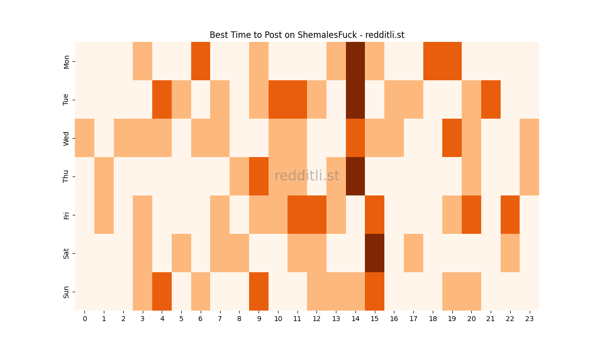 Best posting times heatmap for r/ShemalesFuck