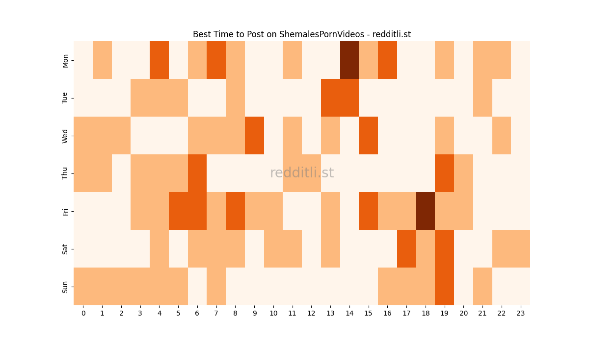 Best posting times heatmap for r/ShemalesPornVideos