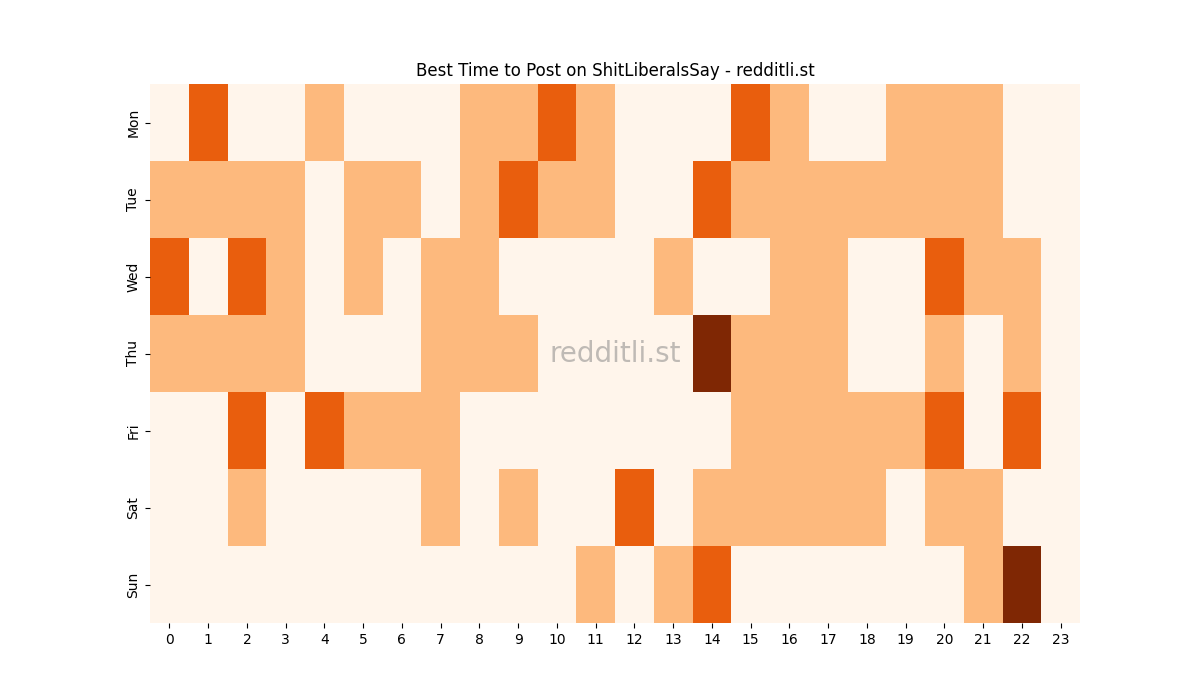 Best posting times heatmap for r/ShitLiberalsSay