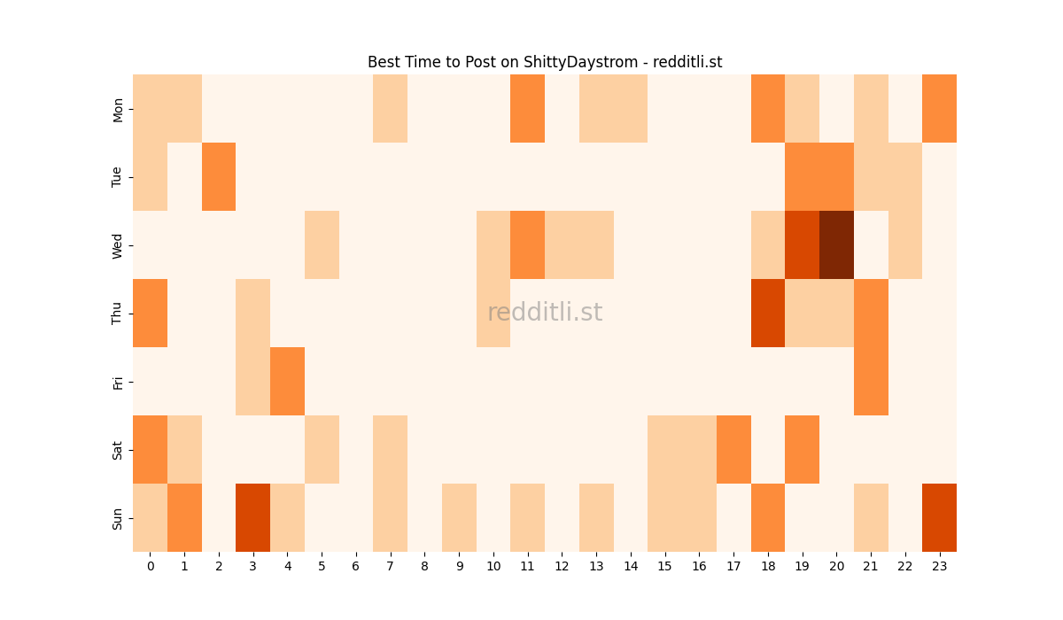 Best posting times heatmap for r/ShittyDaystrom