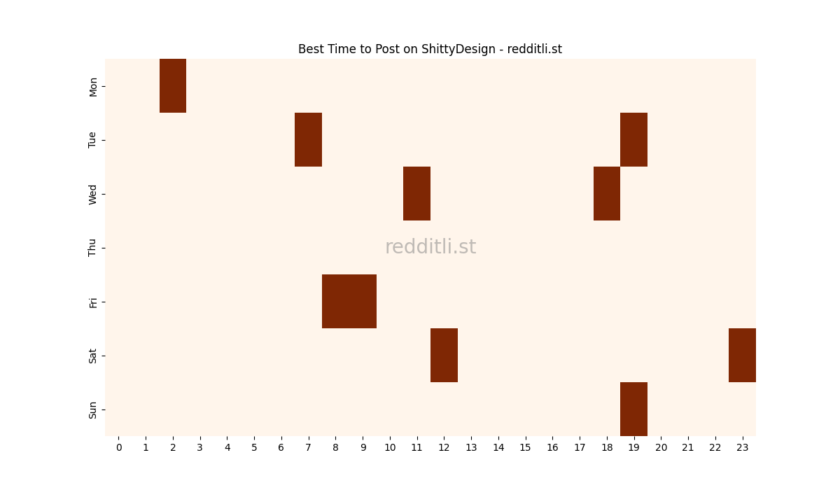 Best posting times heatmap for r/ShittyDesign
