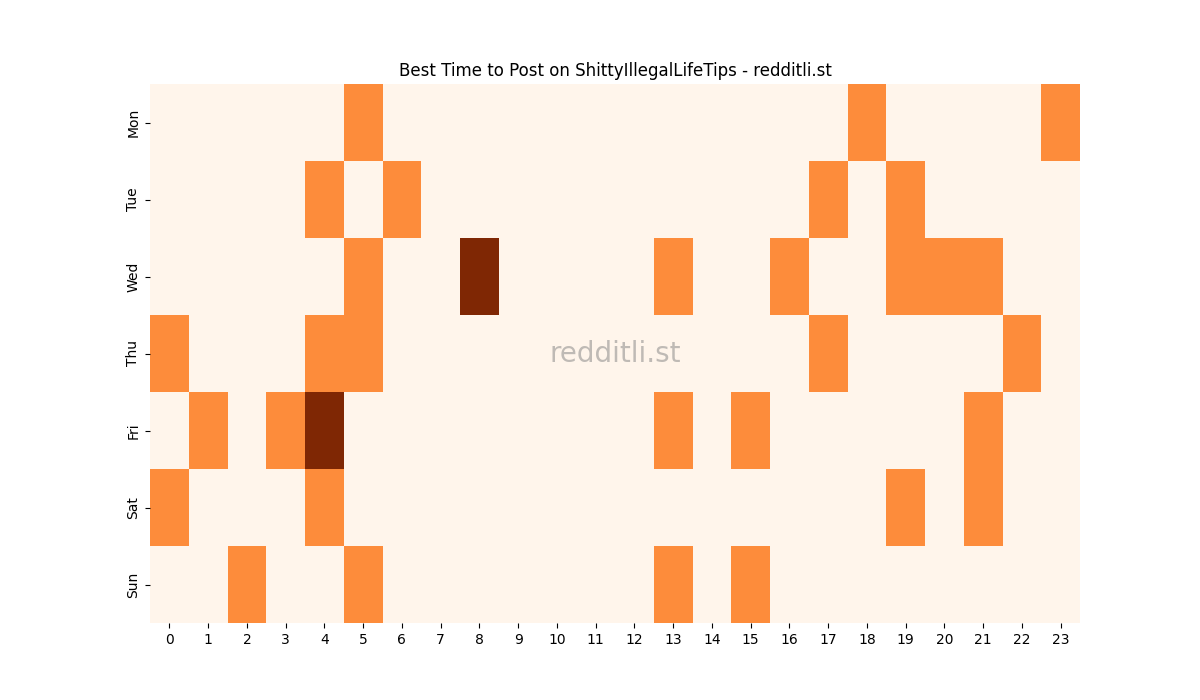 Best posting times heatmap for r/ShittyIllegalLifeTips