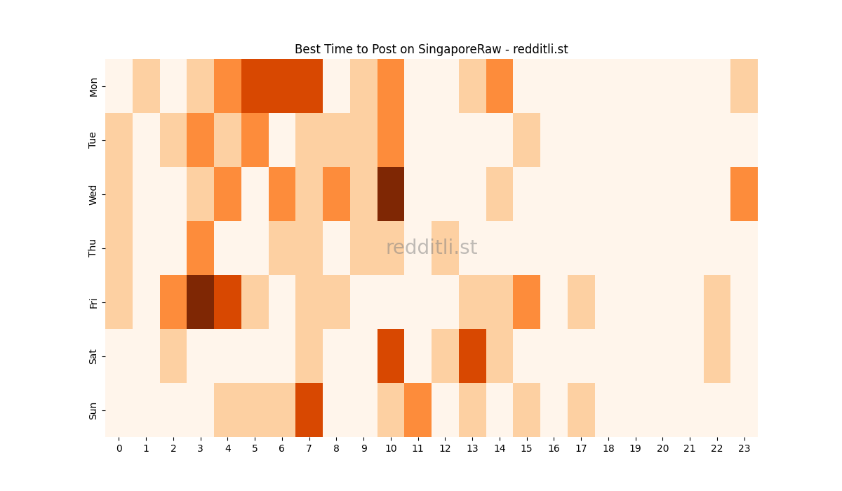 Best posting times heatmap for r/SingaporeRaw