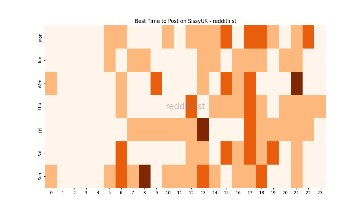 Best posting times heatmap for r/SissyUK