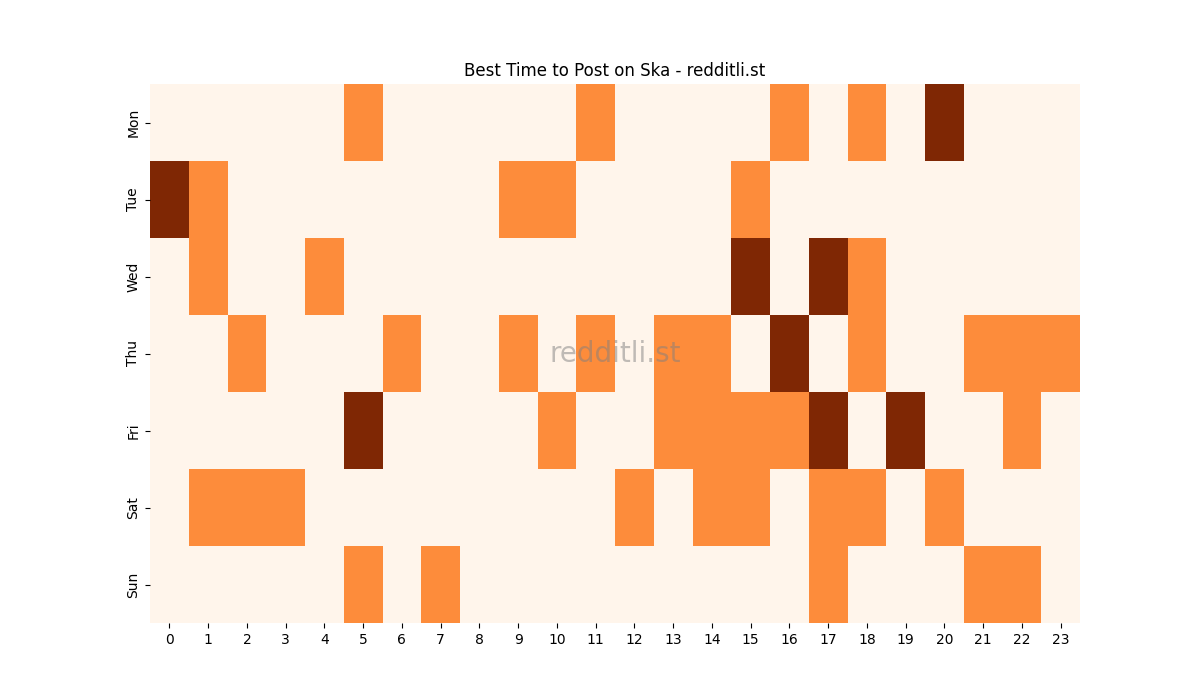 Best posting times heatmap for r/Ska