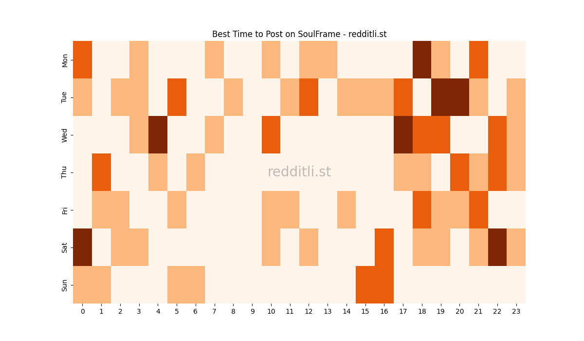 Best posting times heatmap for r/SoulFrame
