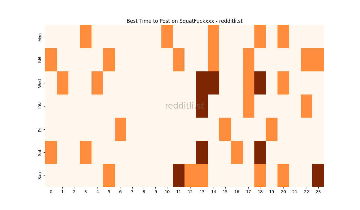 Best posting times heatmap for r/SquatFuckxxx