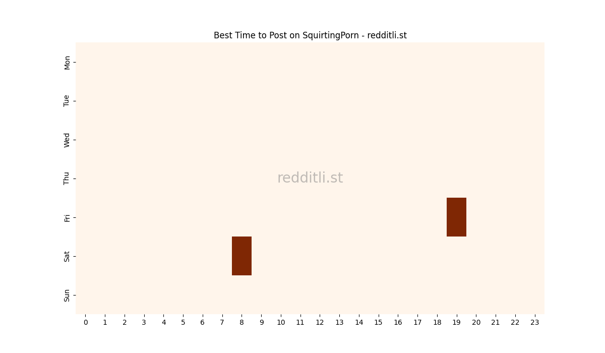 Best posting times heatmap for r/SquirtingPorn