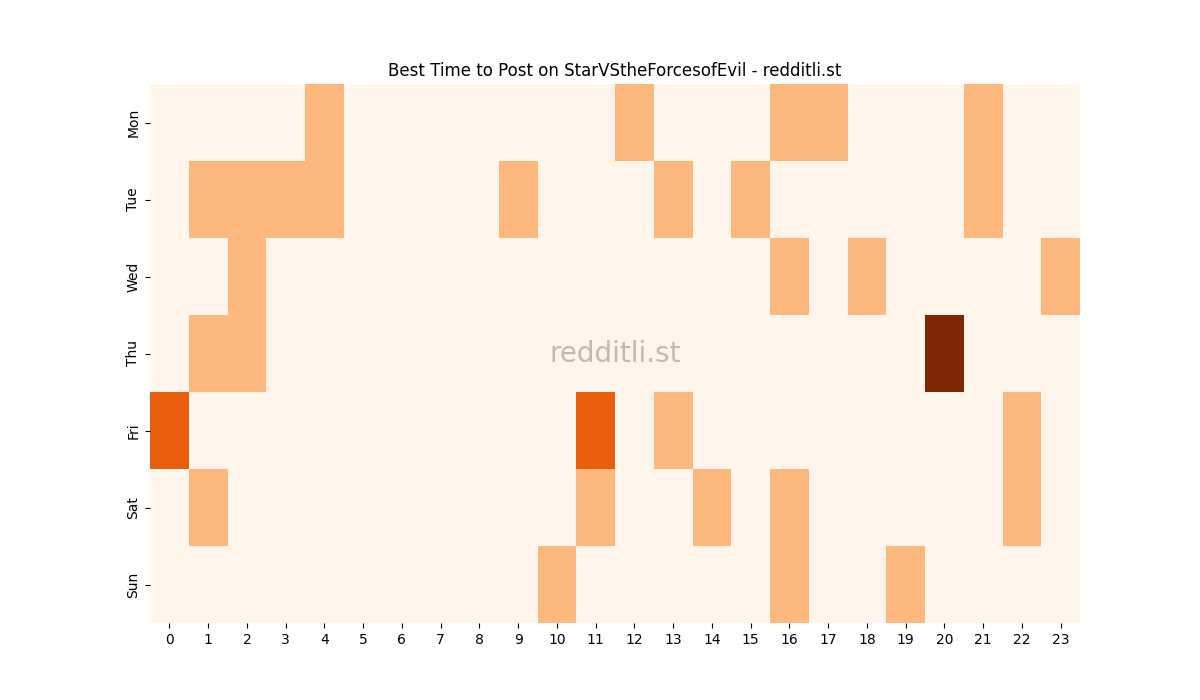Best posting times heatmap for r/StarVStheForcesofEvil