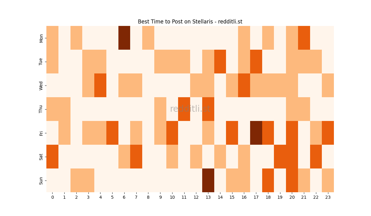Best posting times heatmap for r/Stellaris