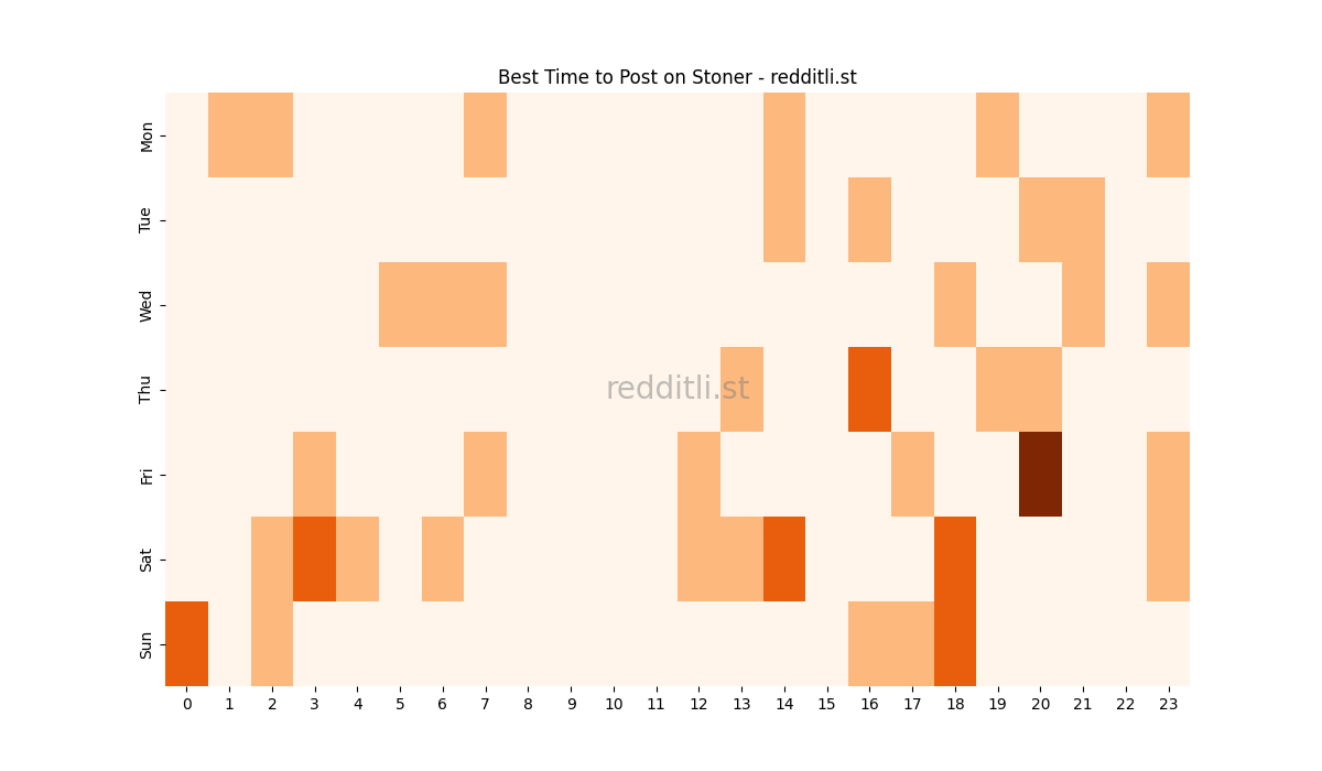 Best posting times heatmap for r/Stoner