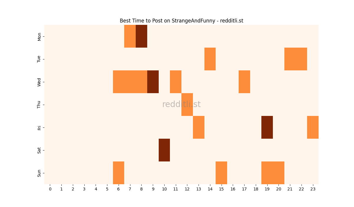 Best posting times heatmap for r/StrangeAndFunny