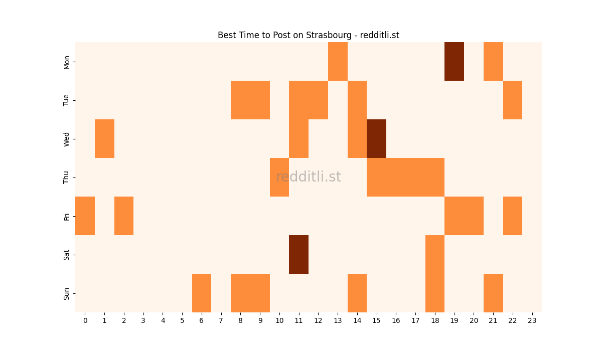 Best posting times heatmap for r/Strasbourg