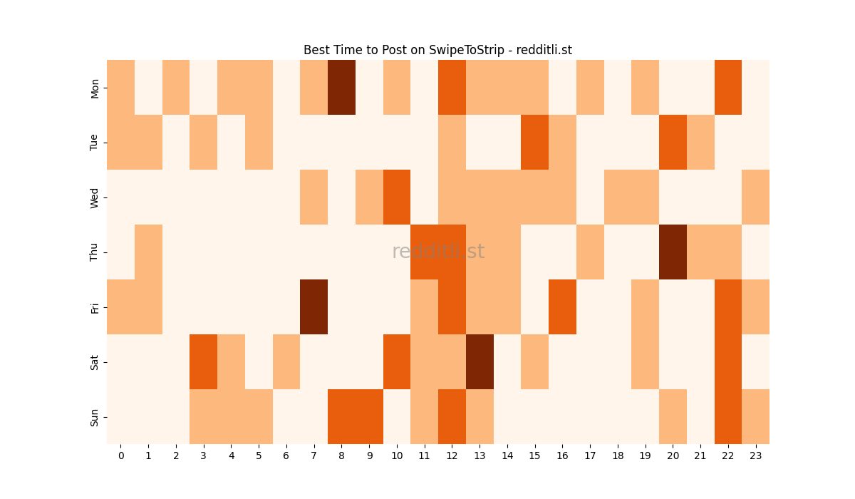 Best posting times heatmap for r/SwipeToStrip