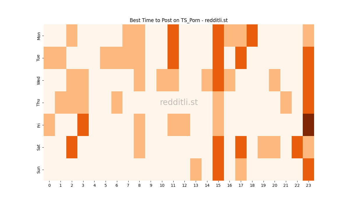 Best posting times heatmap for r/TS_Porn