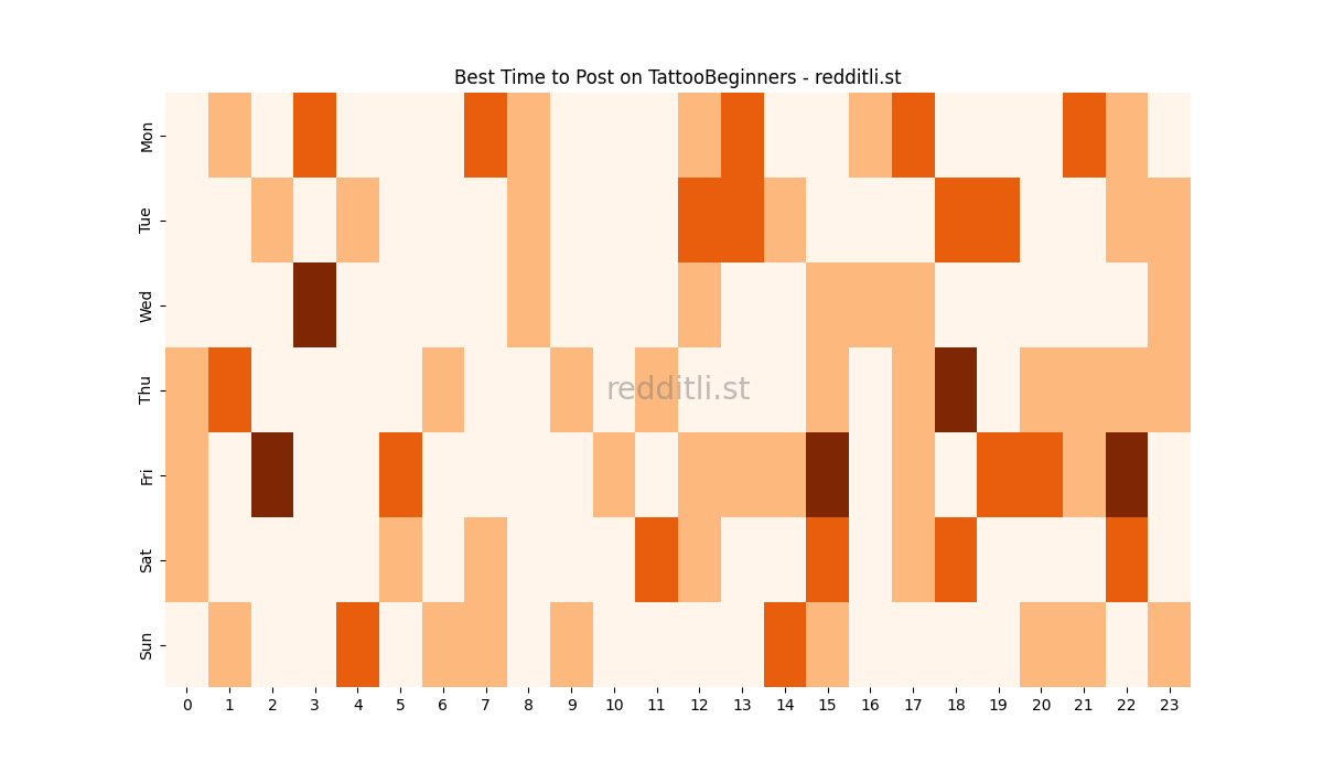 Best posting times heatmap for r/TattooBeginners