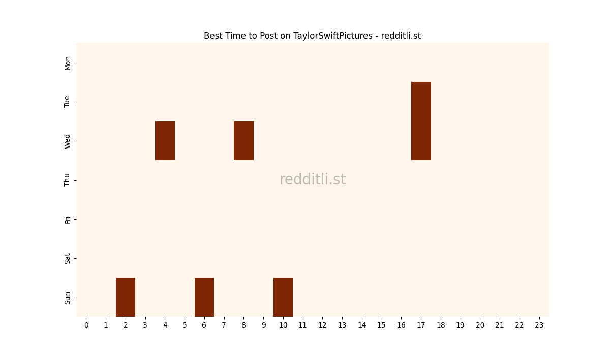 Best posting times heatmap for r/TaylorSwiftPictures