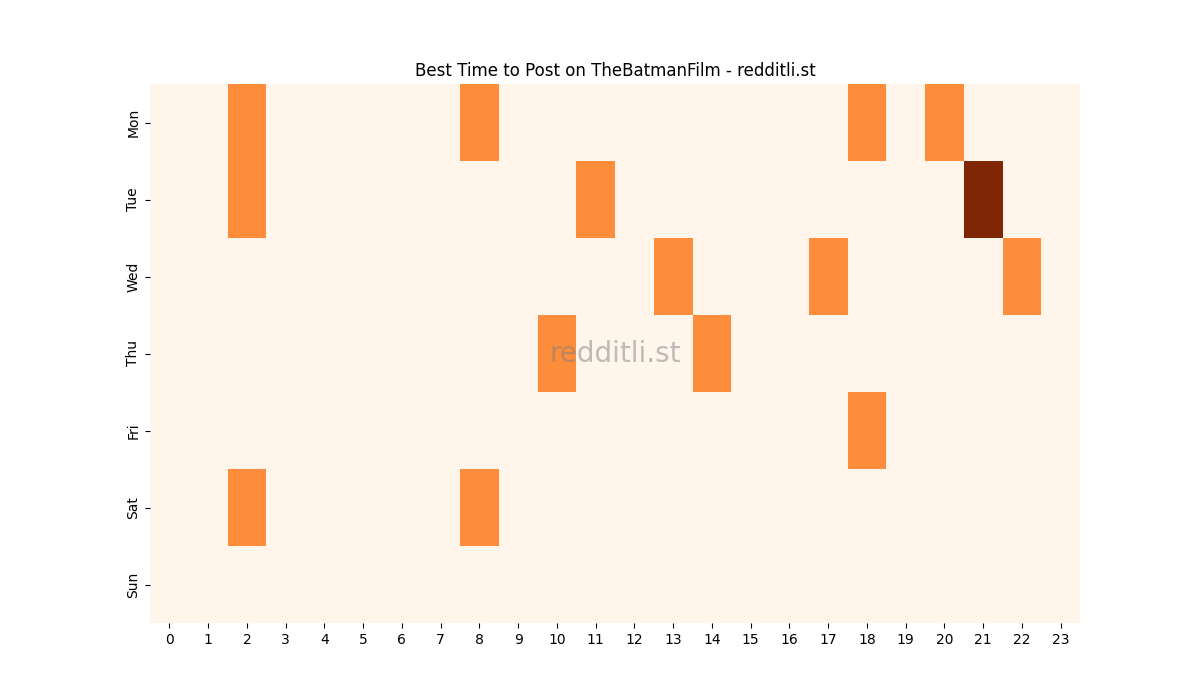 Best posting times heatmap for r/TheBatmanFilm