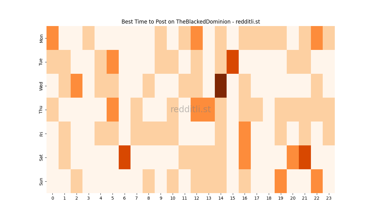 Best posting times heatmap for r/TheBlackedDominion