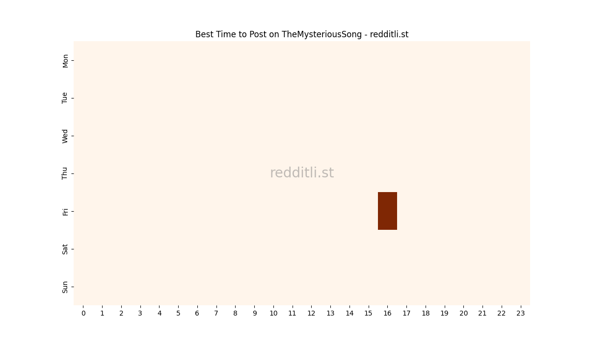 Best posting times heatmap for r/TheMysteriousSong