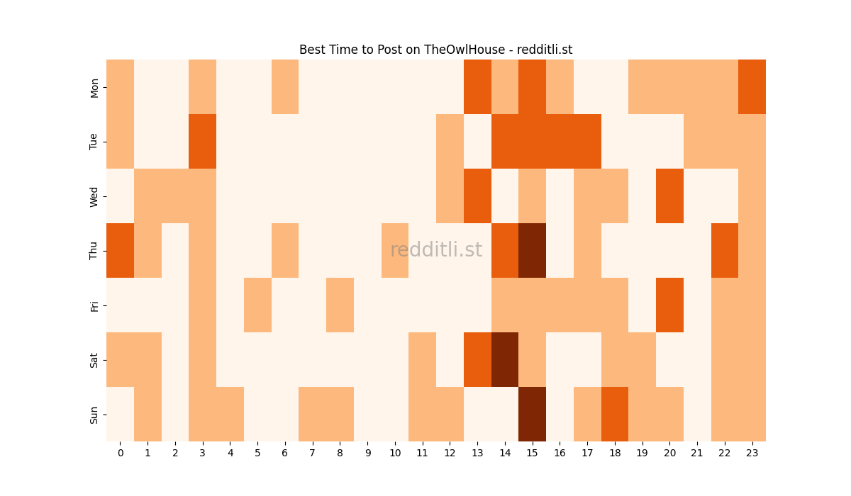 Best posting times heatmap for r/TheOwlHouse