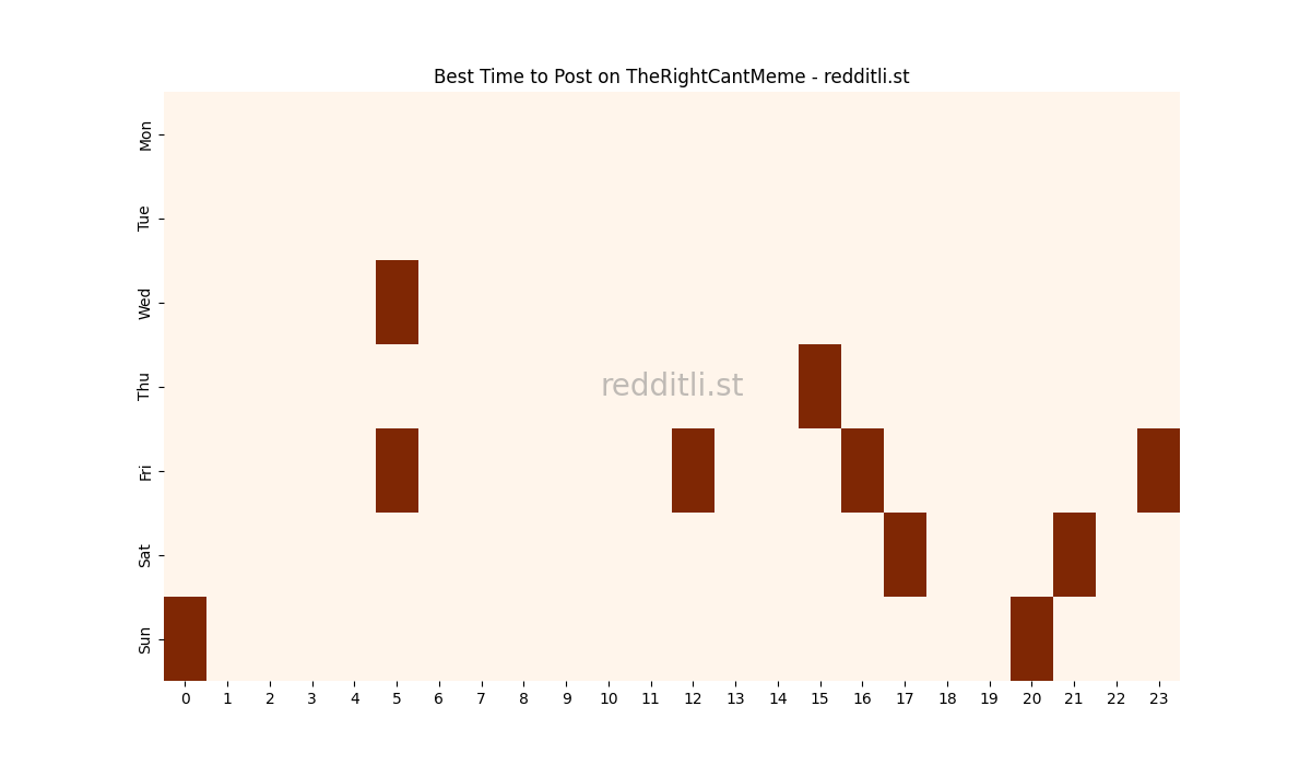 Best posting times heatmap for r/TheRightCantMeme