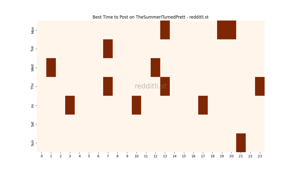 Best posting times heatmap for r/TheSummerITurnedPrett