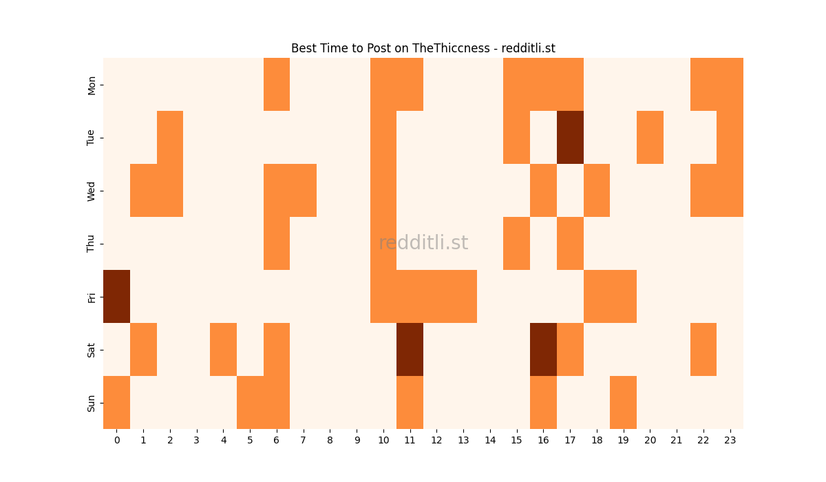 Best posting times heatmap for r/TheThiccness