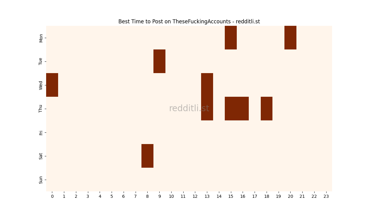 Best posting times heatmap for r/TheseFuckingAccounts