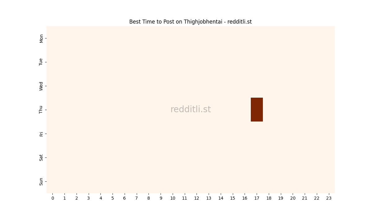 Best posting times heatmap for r/Thighjobhentai
