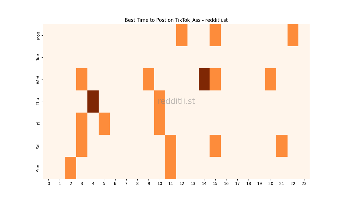 Best posting times heatmap for r/TikTok_Ass