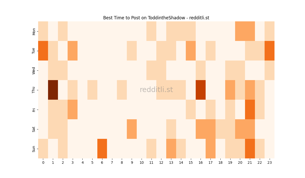 Best posting times heatmap for r/ToddintheShadow