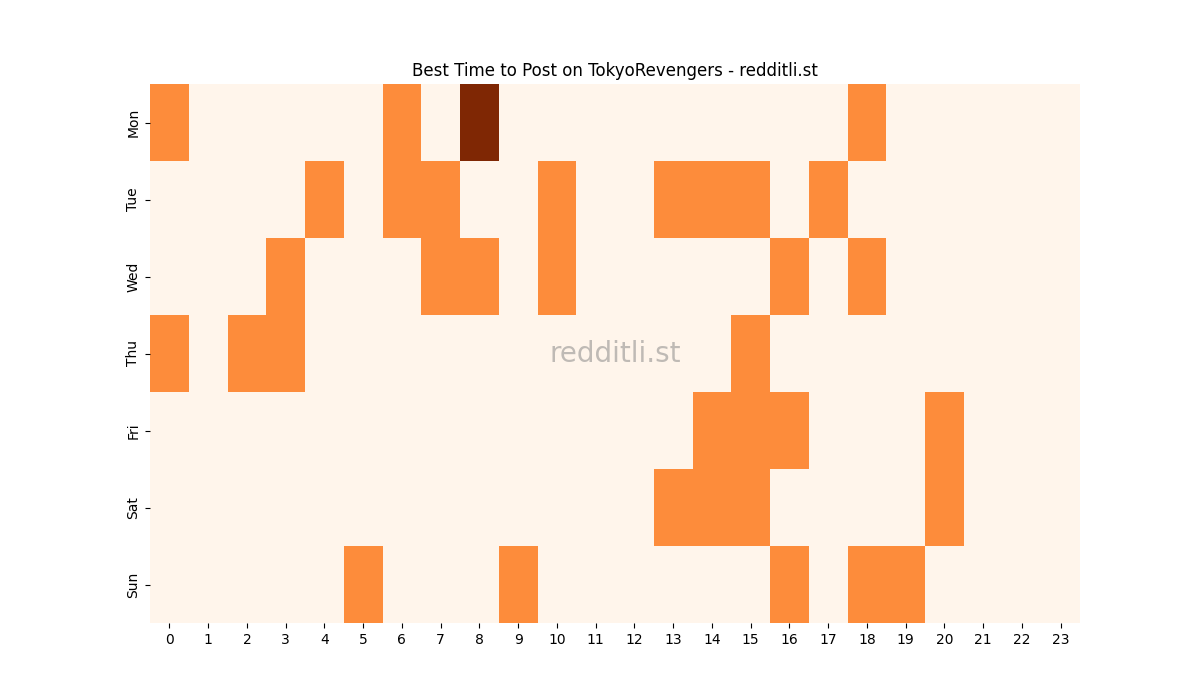 Best posting times heatmap for r/TokyoRevengers