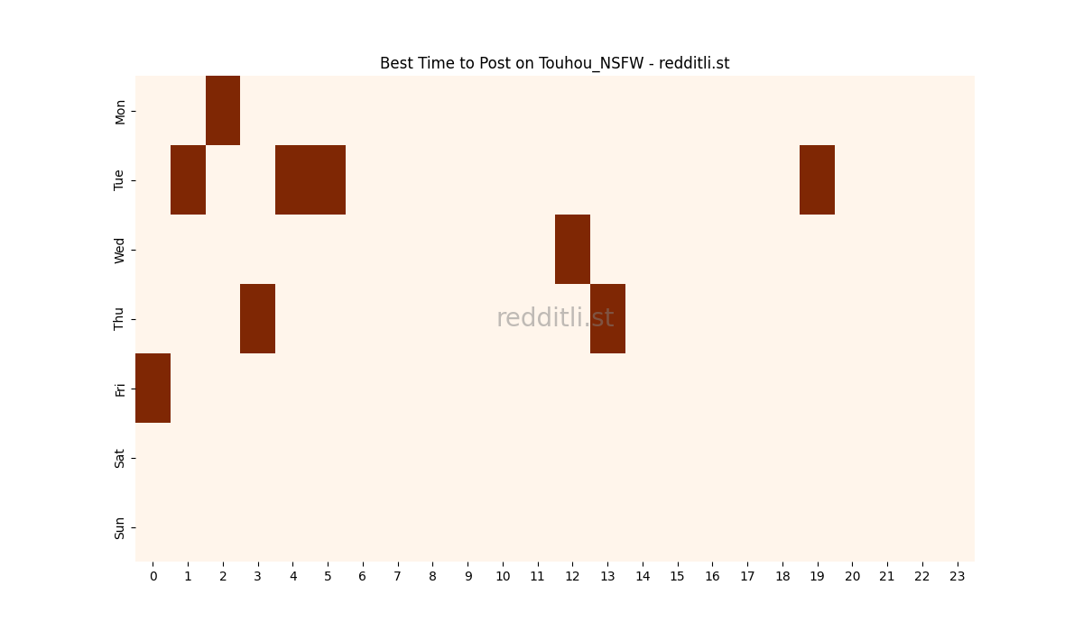Best posting times heatmap for r/Touhou_NSFW