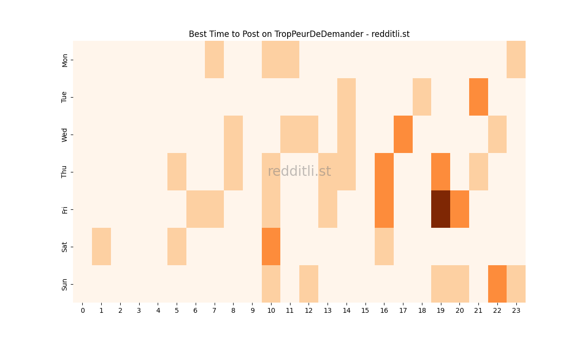 Best posting times heatmap for r/TropPeurDeDemander