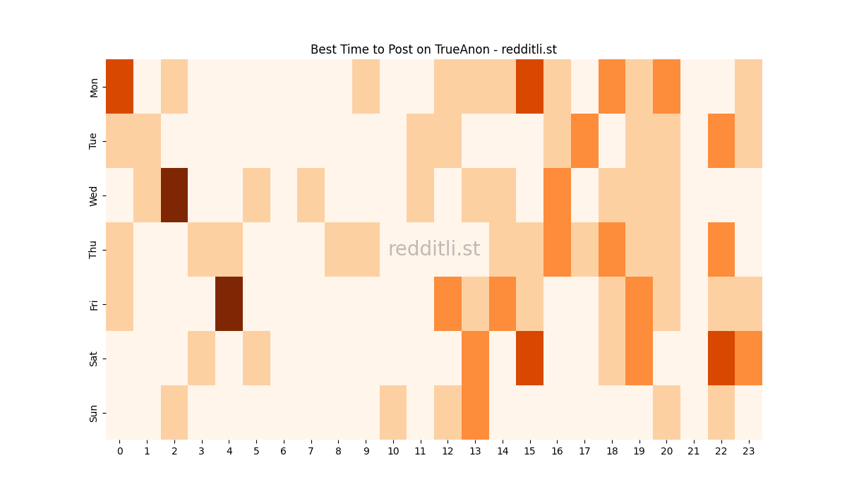 Best posting times heatmap for r/TrueAnon