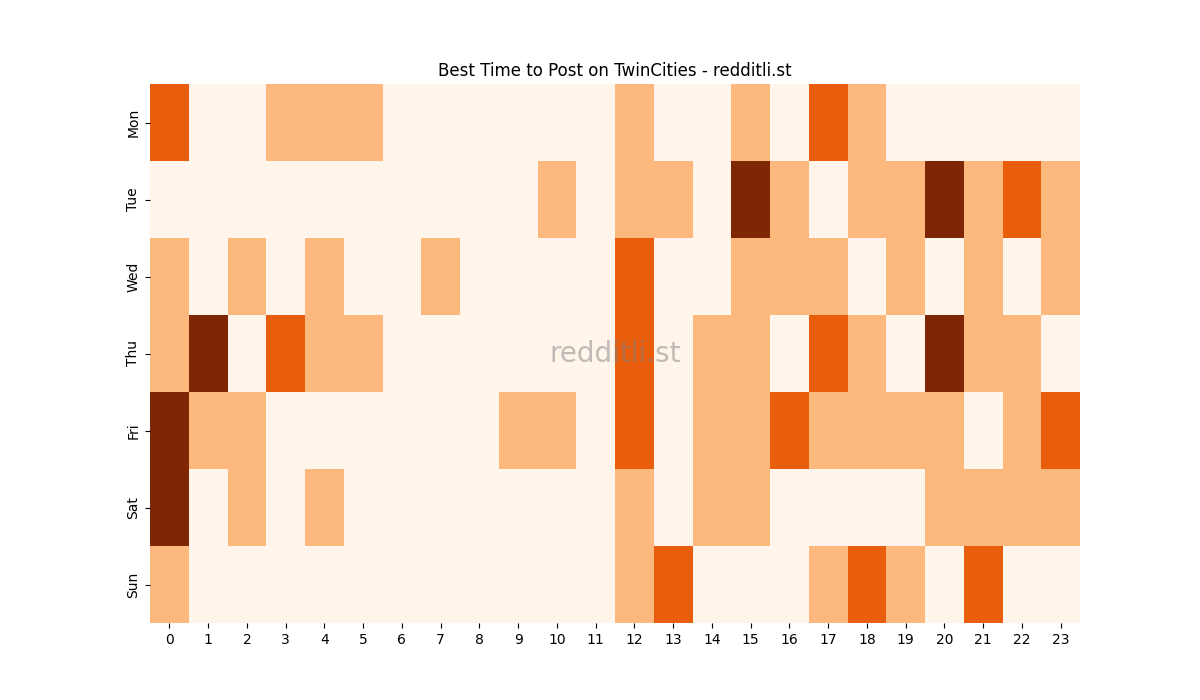 Best posting times heatmap for r/TwinCities