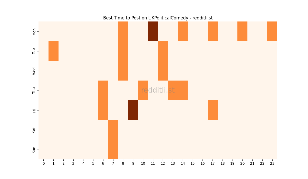 Best posting times heatmap for r/UKPoliticalComedy