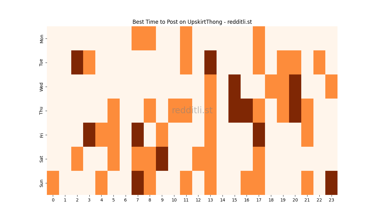 Best posting times heatmap for r/UpskirtThong